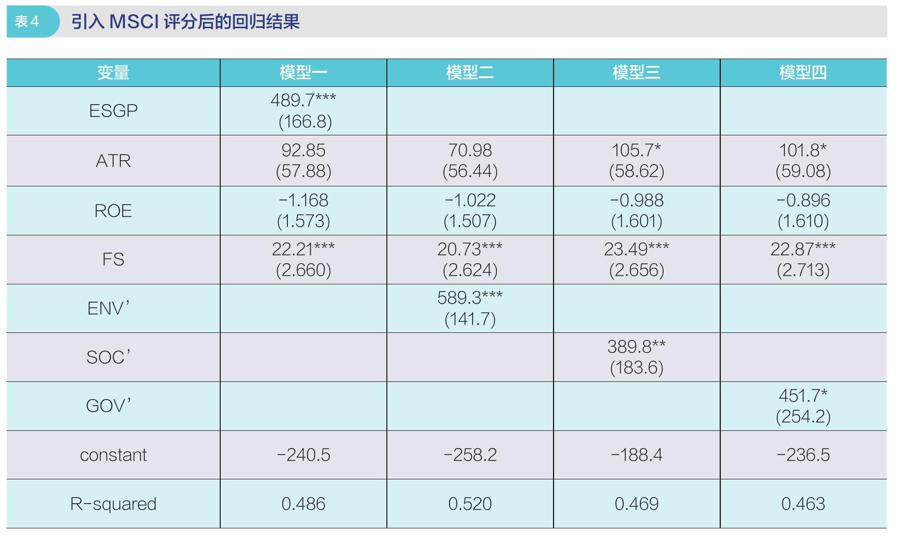 表4 引I入MSCI评分后的回归结果（稳健标准误和回归标准误后）_第3页