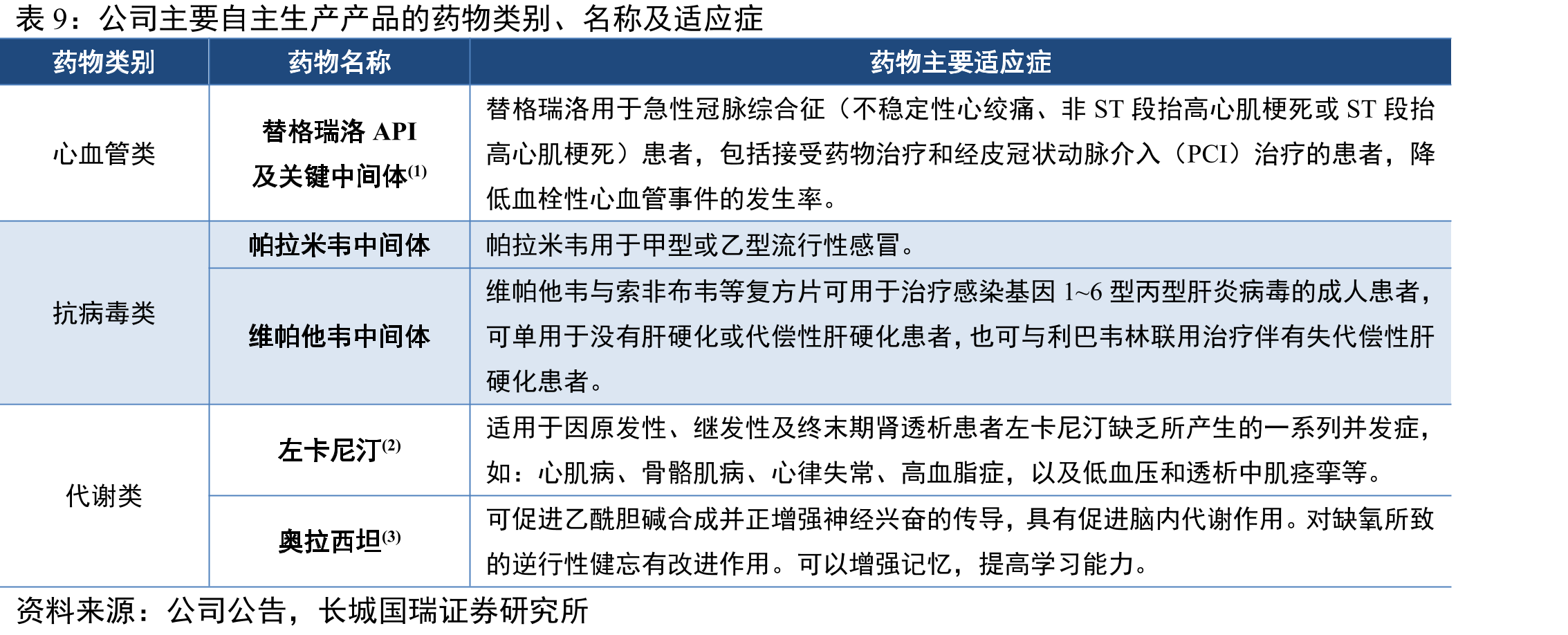 CRO产业链_第2页