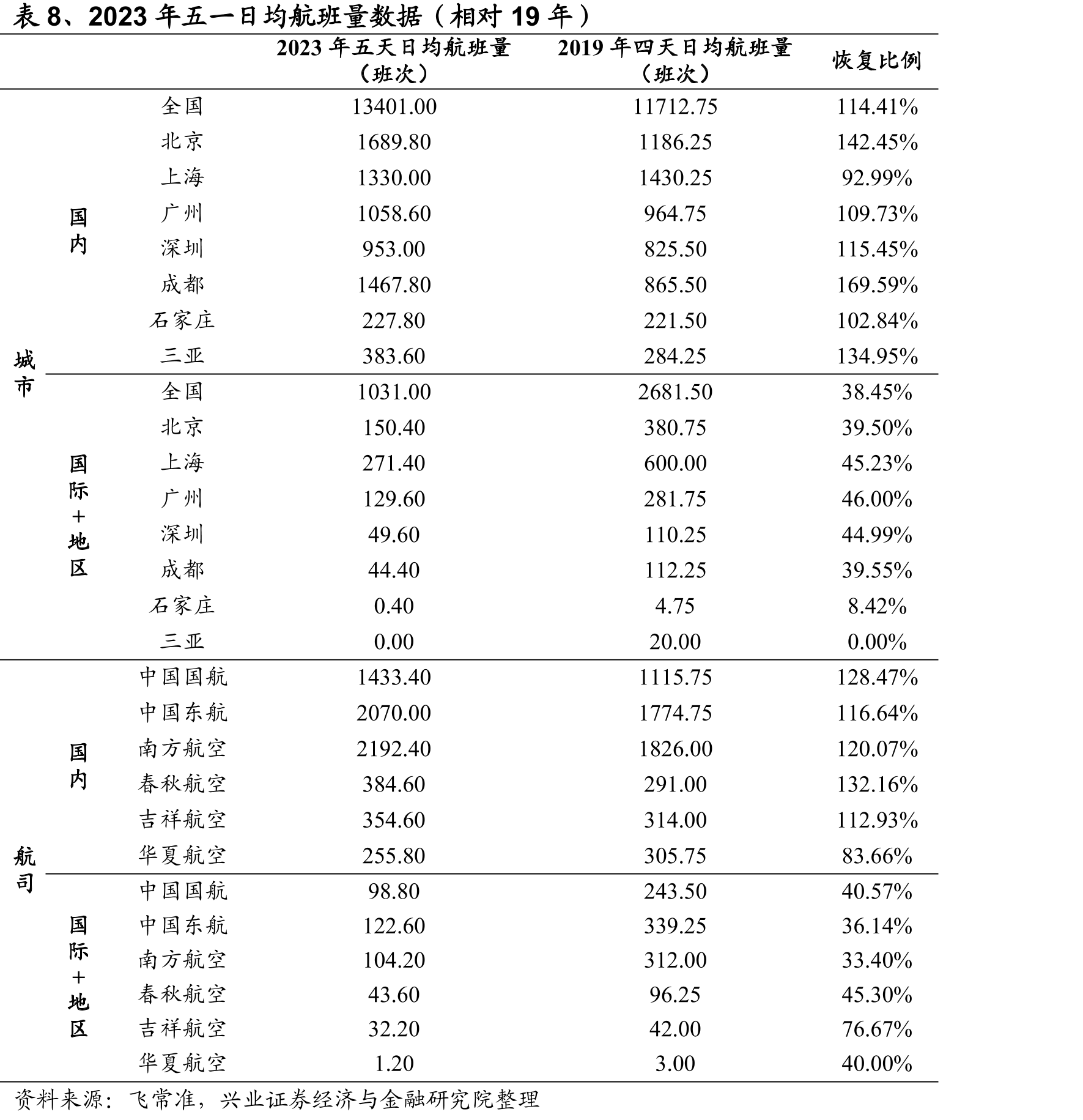 表1、三种生产方式适用情况特点代表行业按照自身生产能力安排生产，工作重心_第3页