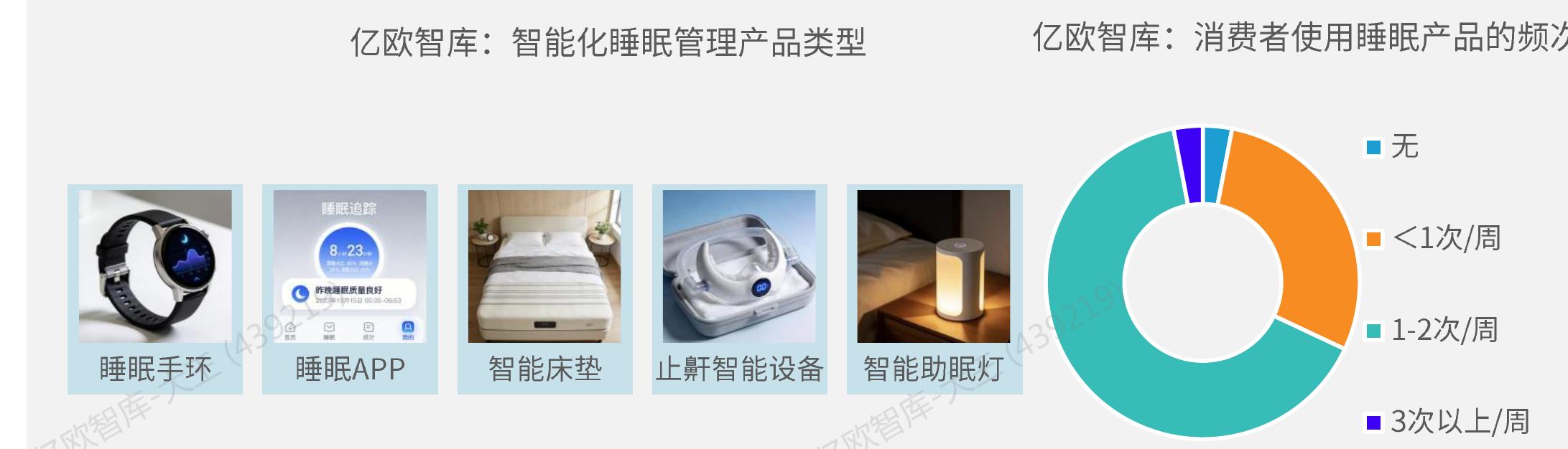 亿欧智库：2012-2025年11月睡眠产品获得医疗器械三类证数量_第3页