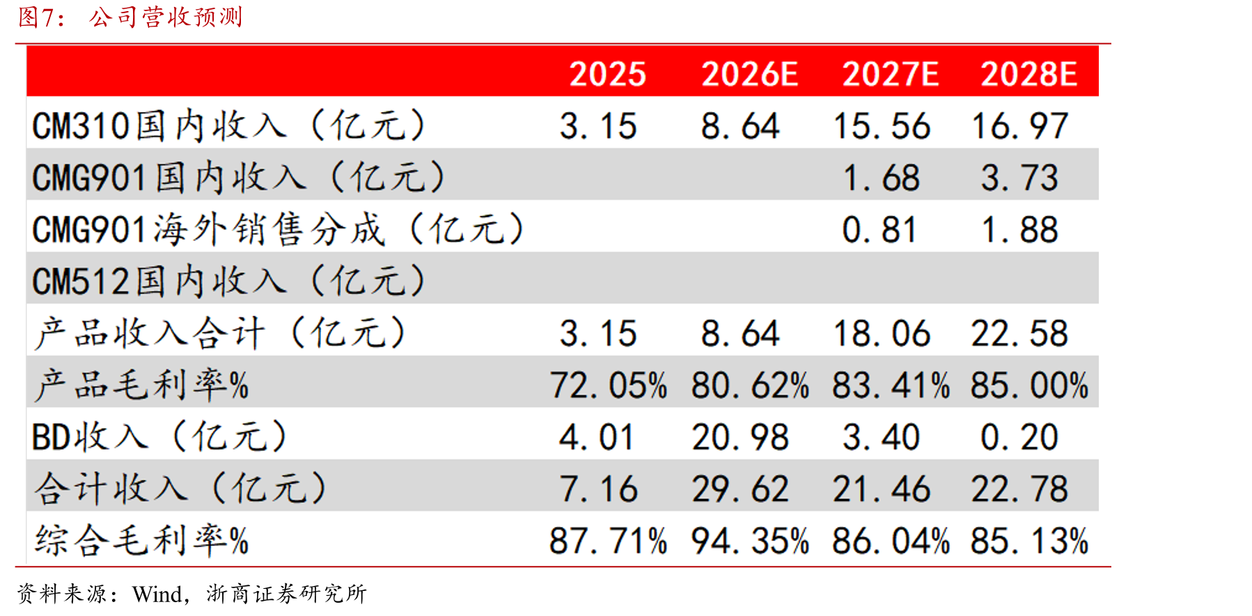 Zolbetuximab2025年全球商业化表现亮眼_第2页