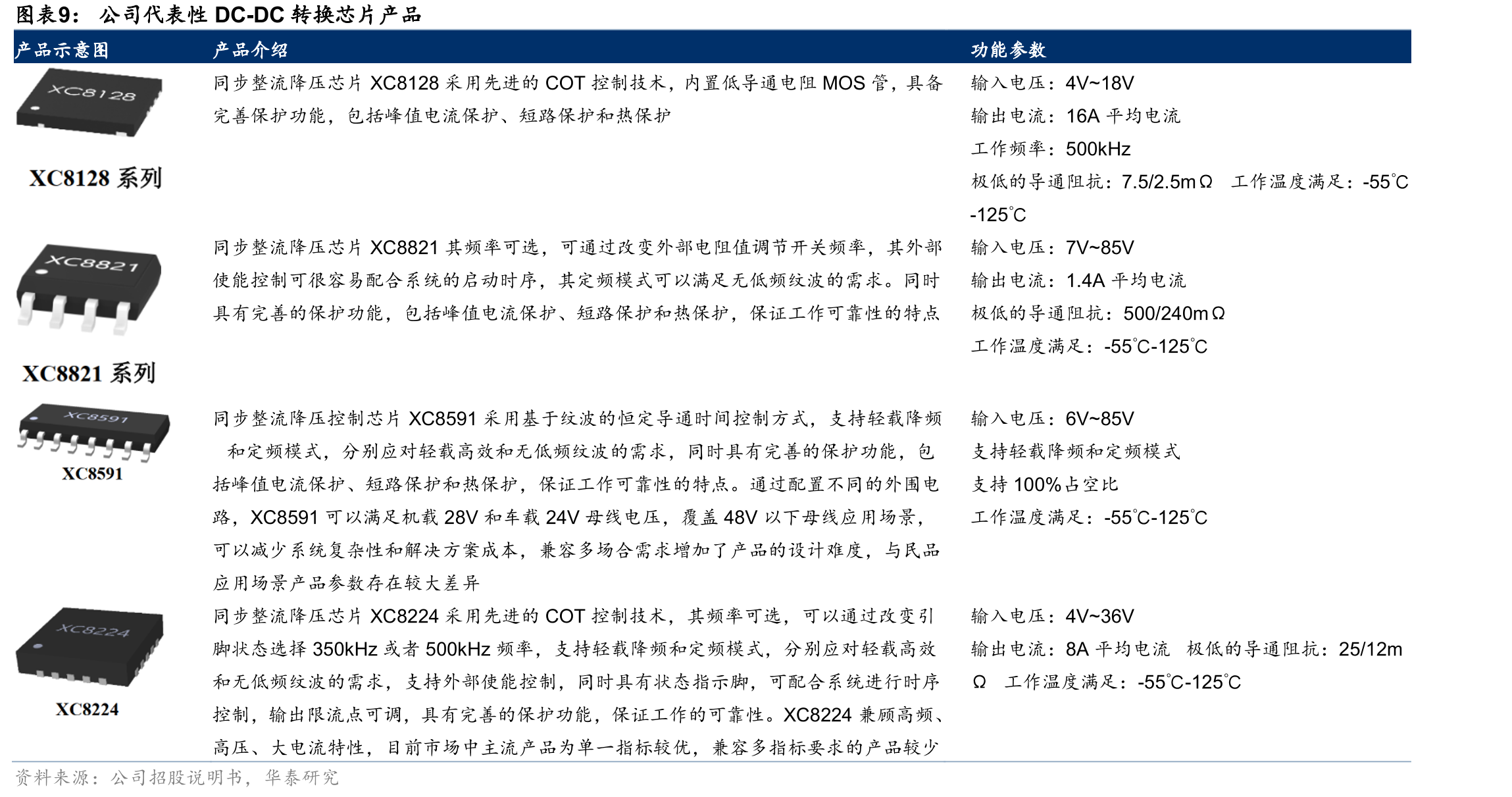 中国模拟芯片市场规模及增速_第2页