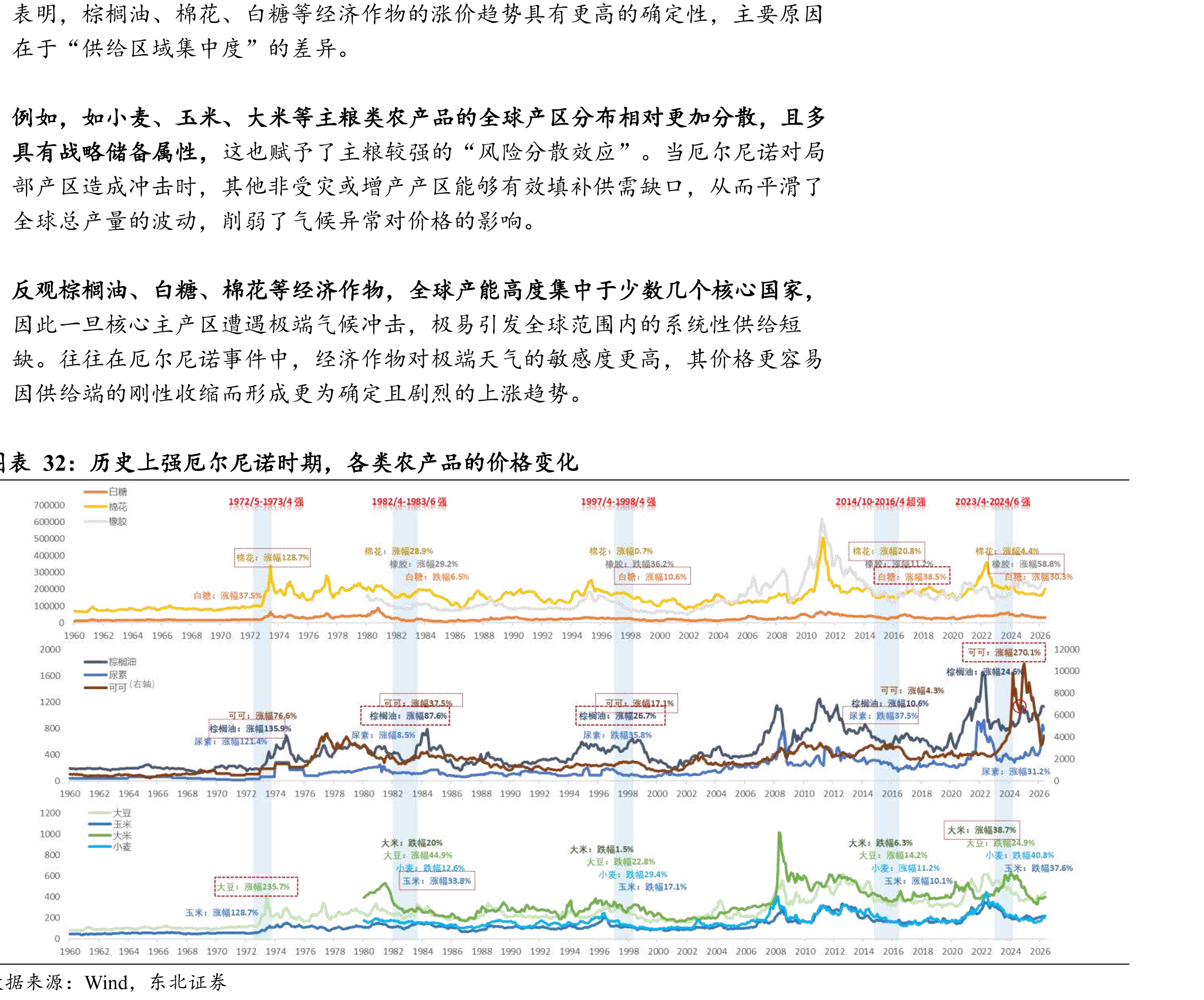 霍尔木兹海峡封锁，对主要农产品种的影响（续）_第2页