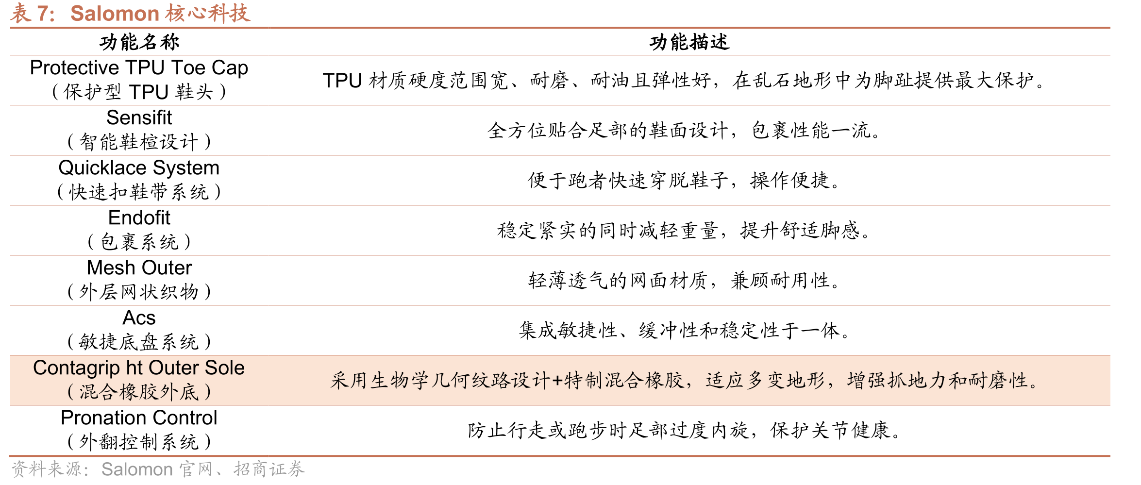 始祖鸟在全球范围开始旗舰形象店_第4页