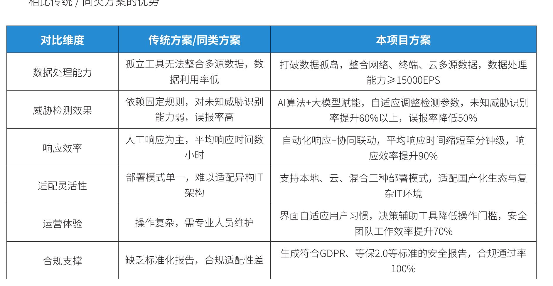 云端SaaS模式部著架构_第2页