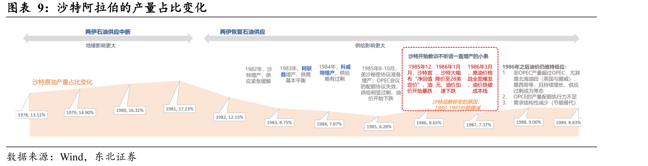 2026年各产油国的财政平衡油价_第2页