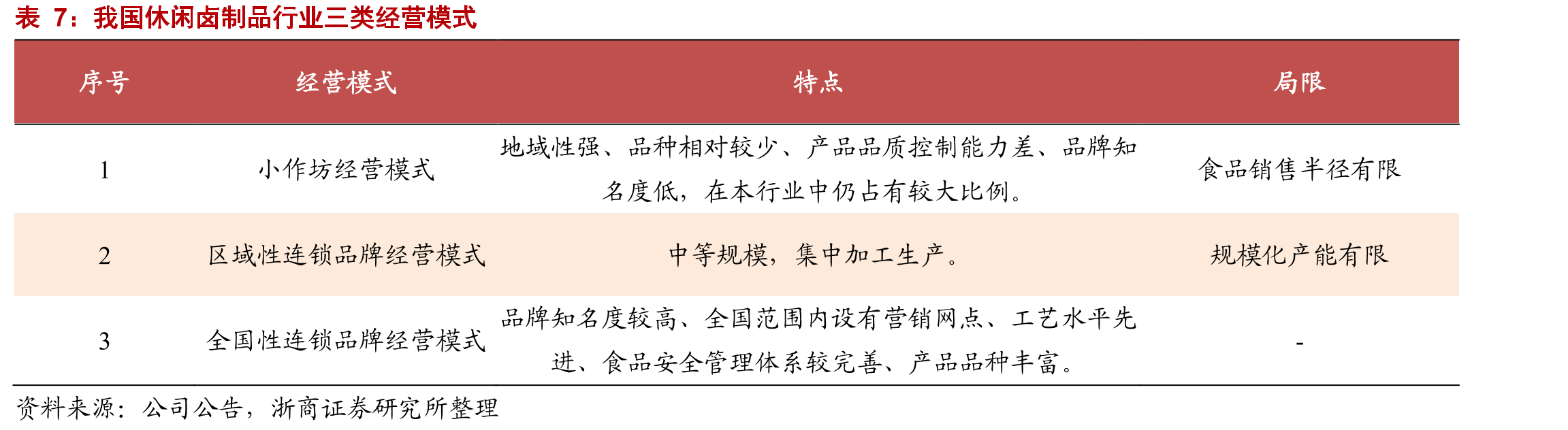 美国肥胖率居高不下，居民对健康化饮食关注度提升_第2页
