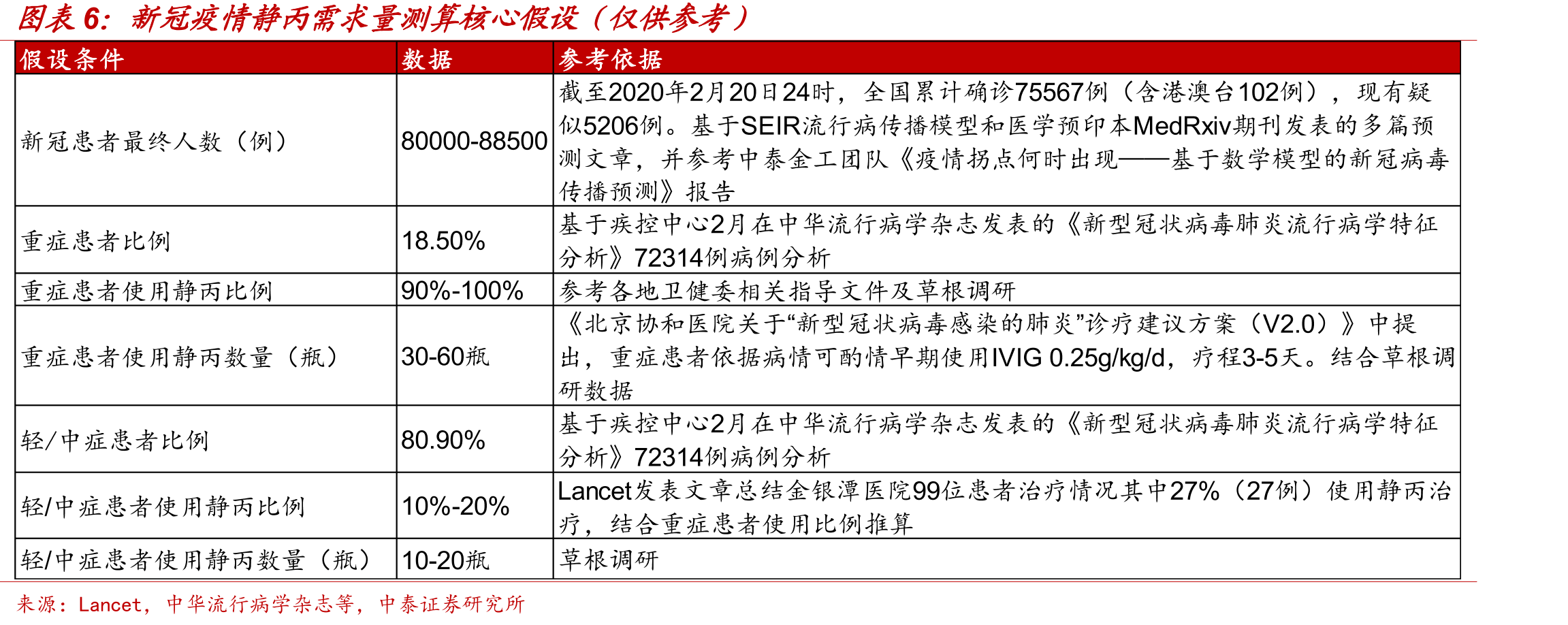 2009-2020年基立福人血白蛋白10g规格中标价变化（单位：元）_第5页