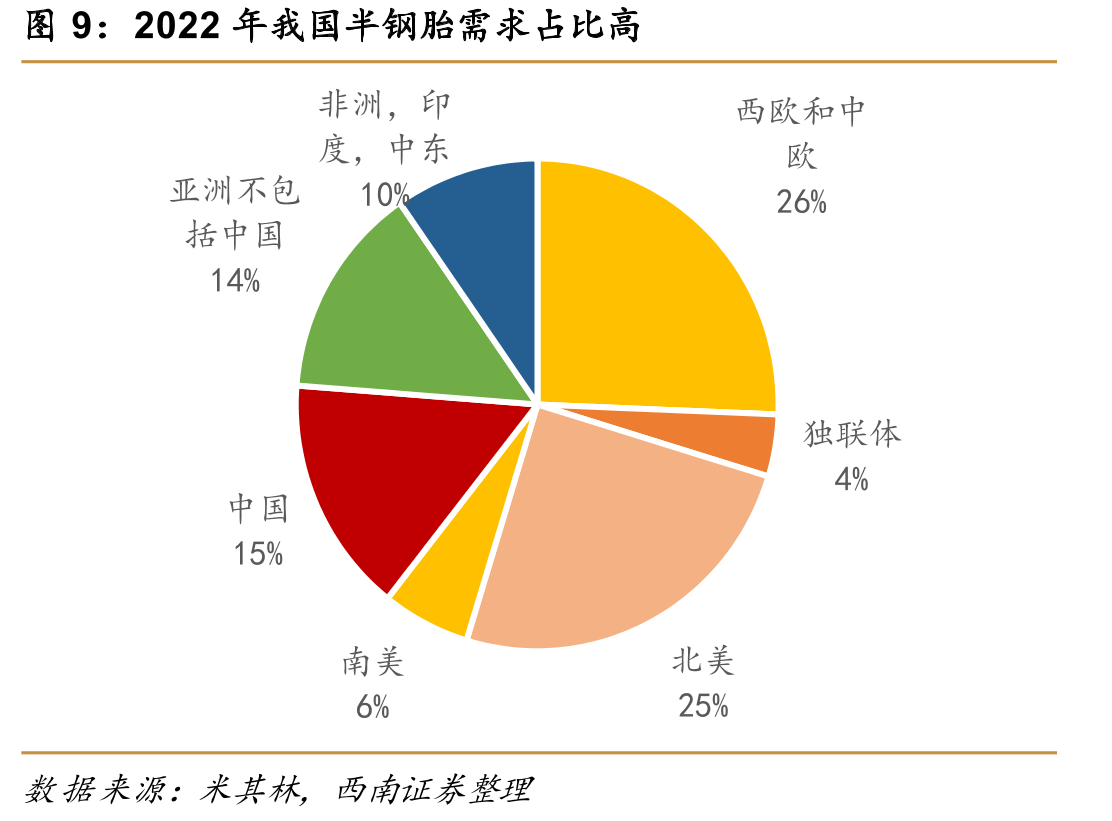 煤焦油、蒽油市场价持续高位_第4页