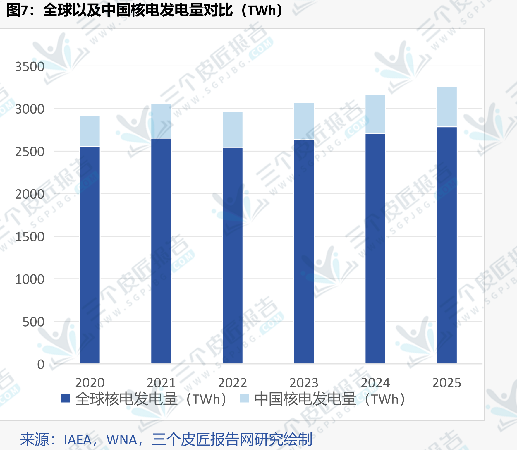 全球主要核聚变研究机构项目进展（2025年）_第4页