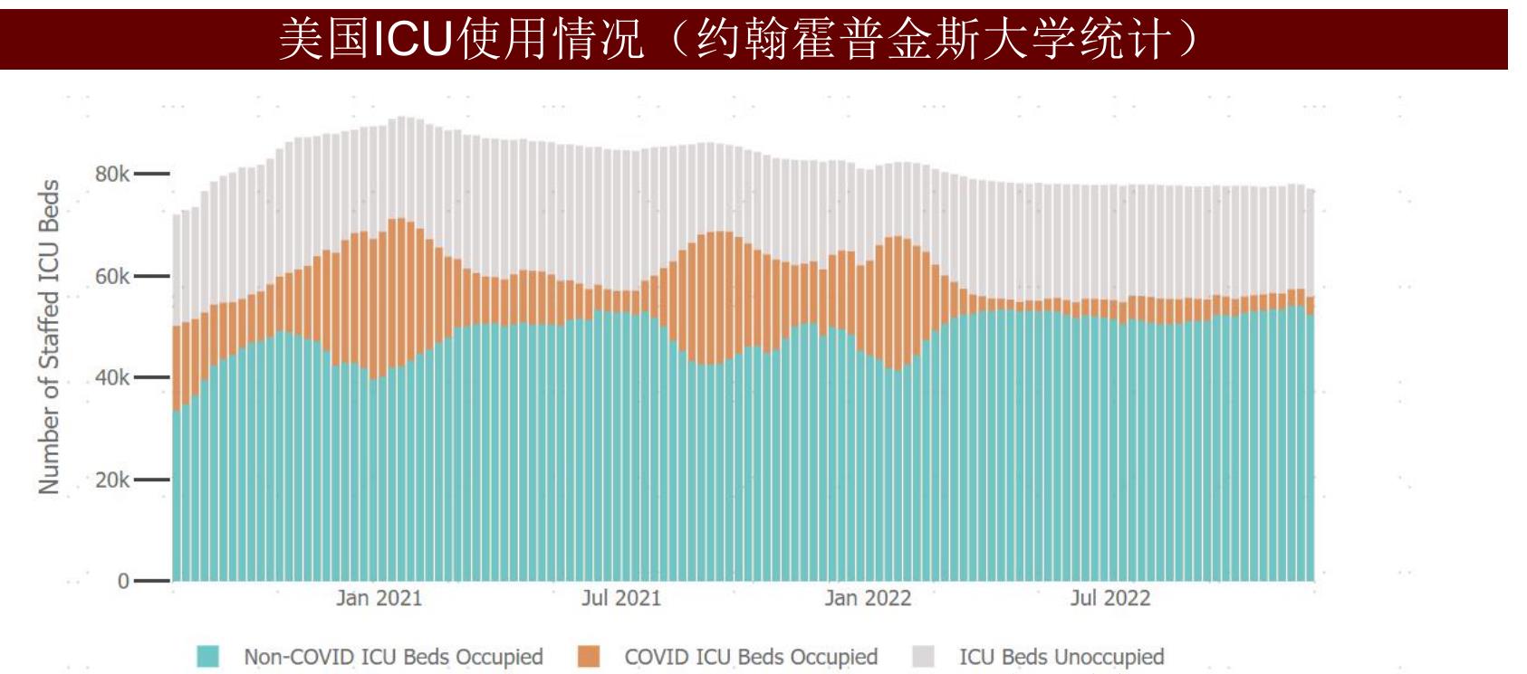 美国新冠大流行时社交隔离政策早期总体处方药放量数据与新冠大流行前历史_第3页