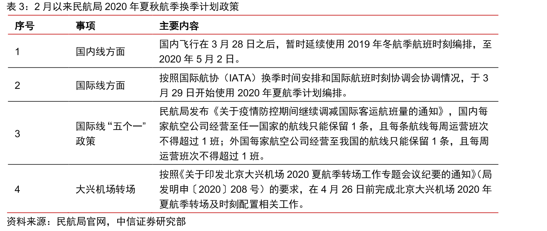 2019年B737、A320交付数量占全球窄体机15.5%、84.5%_第2页