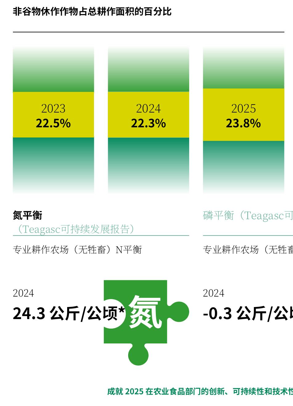 Total Clover usage (tonnes of seed)_第4页