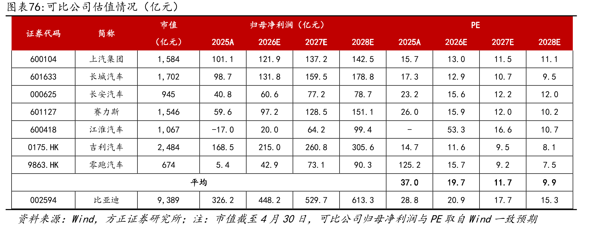 比亚迪重点国家新能源汽车市场份额_第3页
