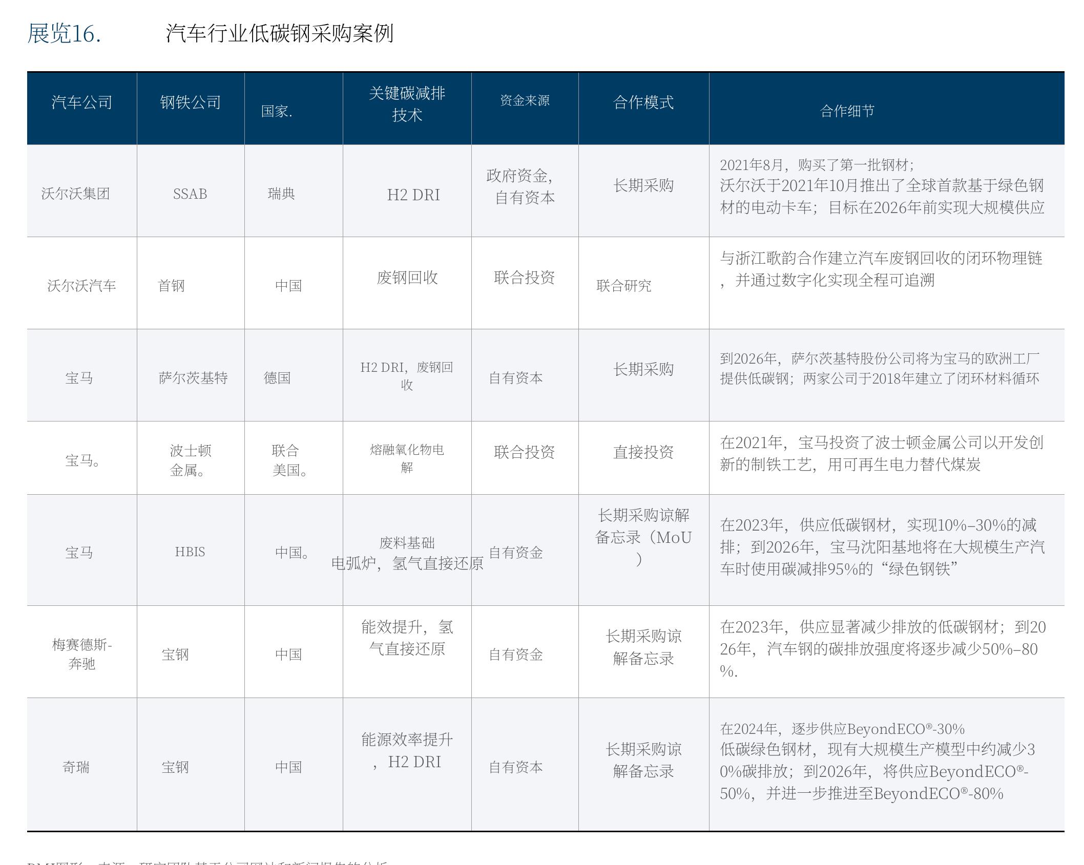 不同燃料类型的汽车生命周期阶段的碳排放份额_第2页