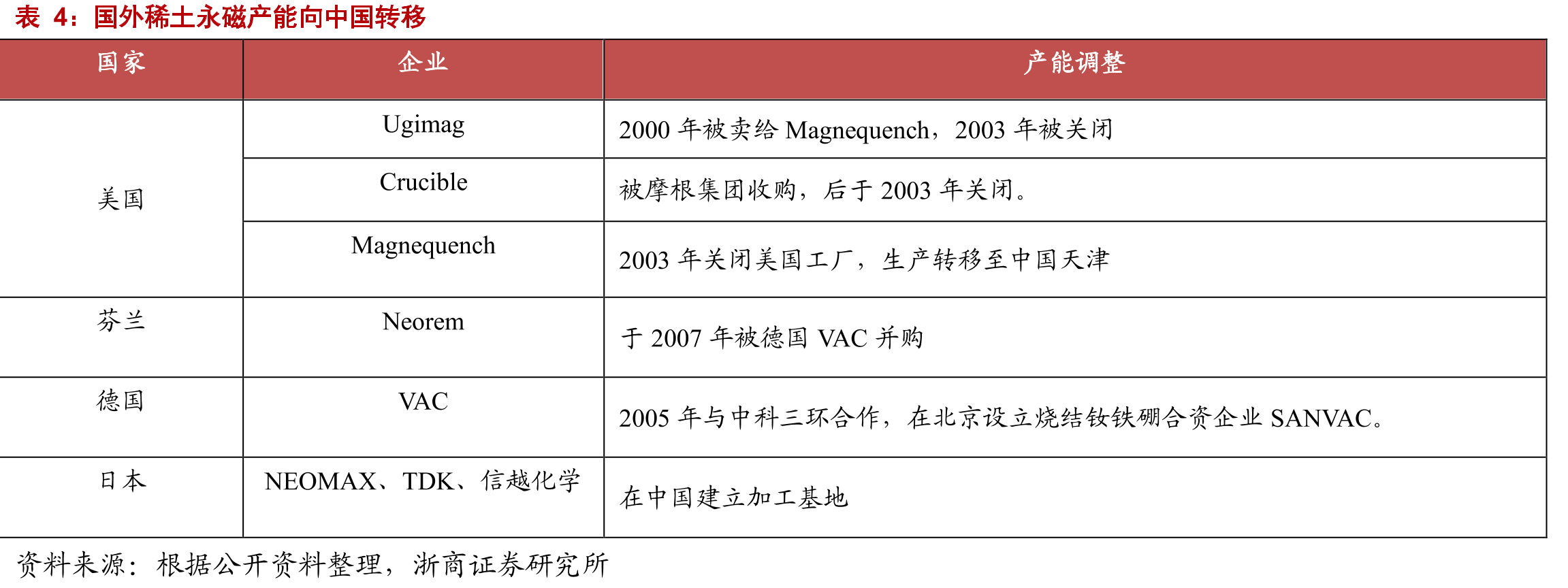 2005-2019我国风电装机容量CAGR高达41.48%_第4页