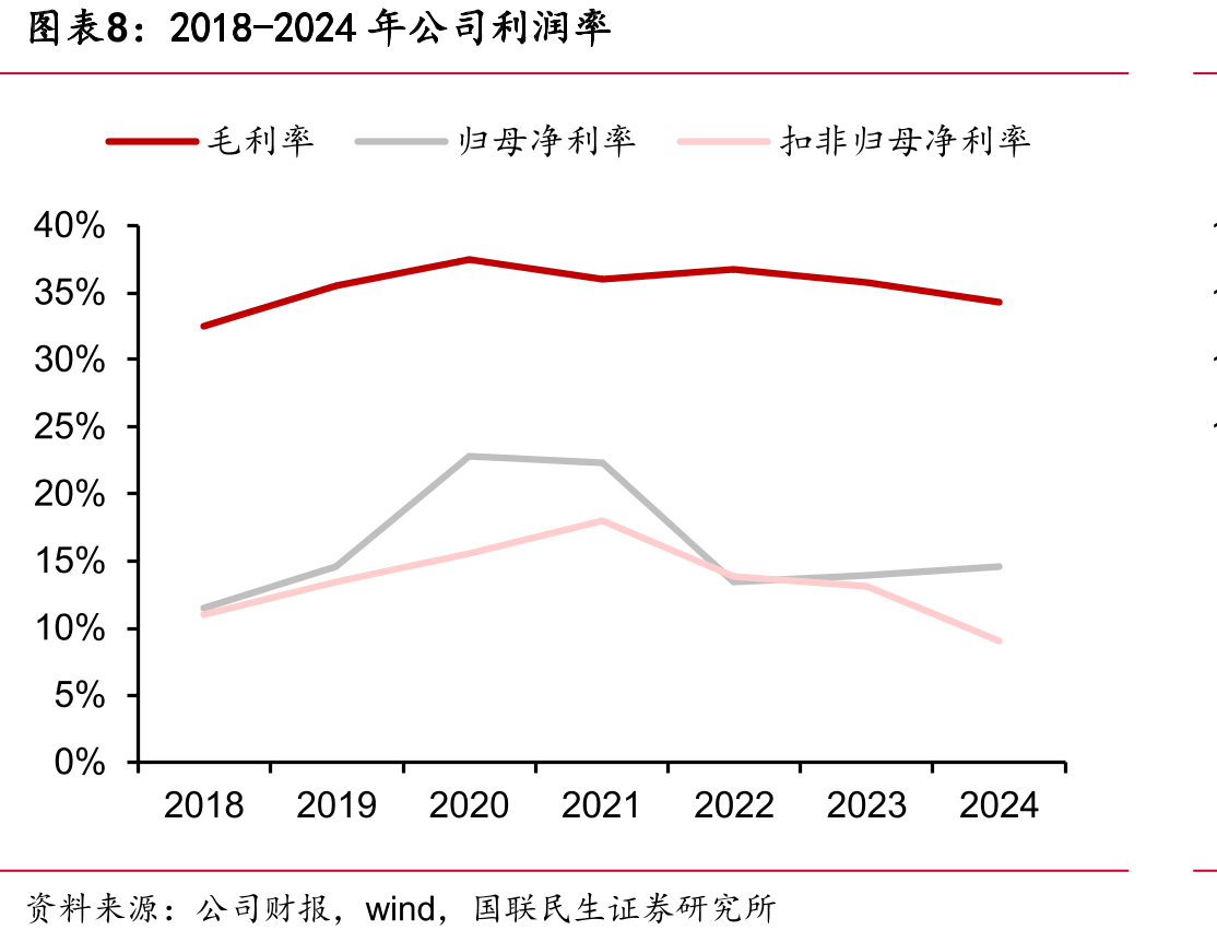 2015-2023年FDA新药NDA获批情况（个）_第3页