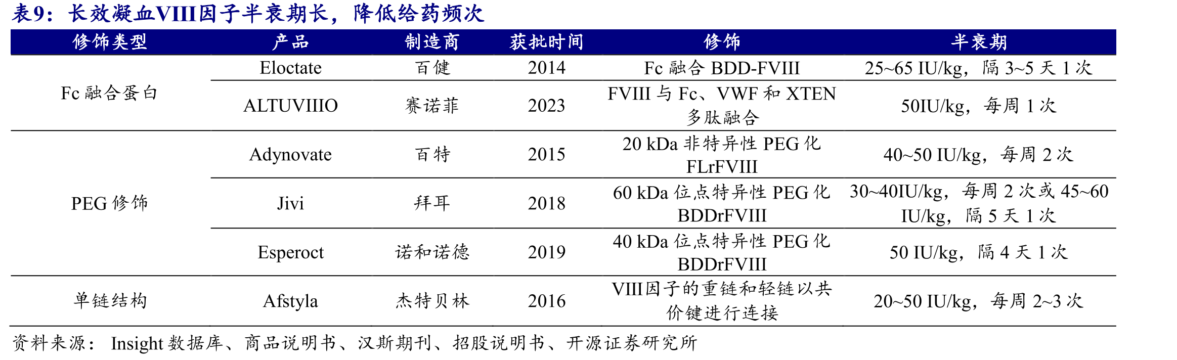 国内上市的疫苗目前最高价次为9价HPV疫苗_第2页