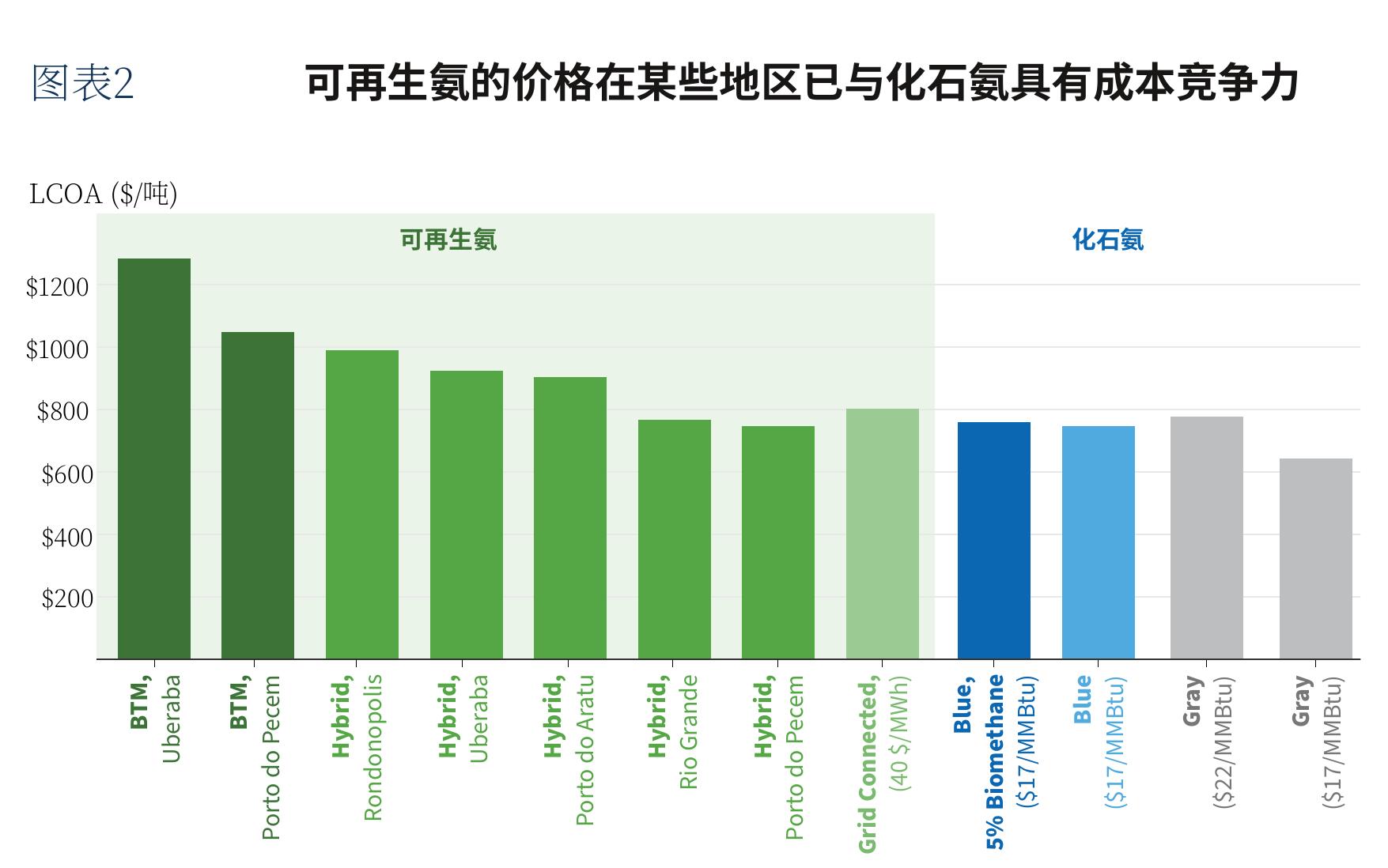 巴西的肥料生产成本，2026年_第4页
