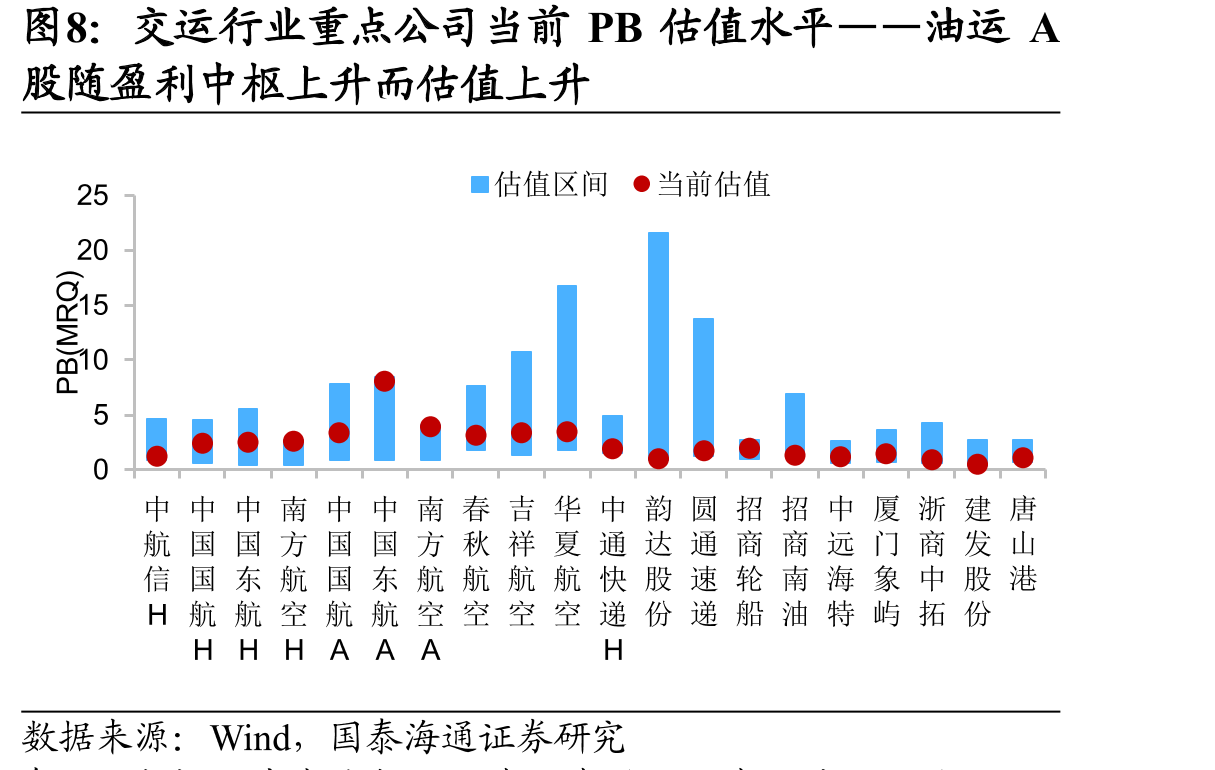 VLCCTCE：中东-中国VLCC-TCE快速回升至_第3页