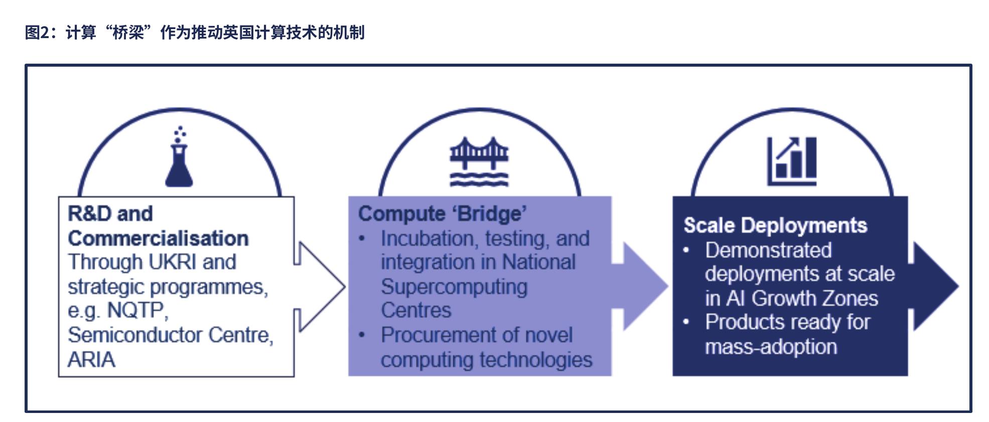 图1：英国公共计算生态系统_第5页