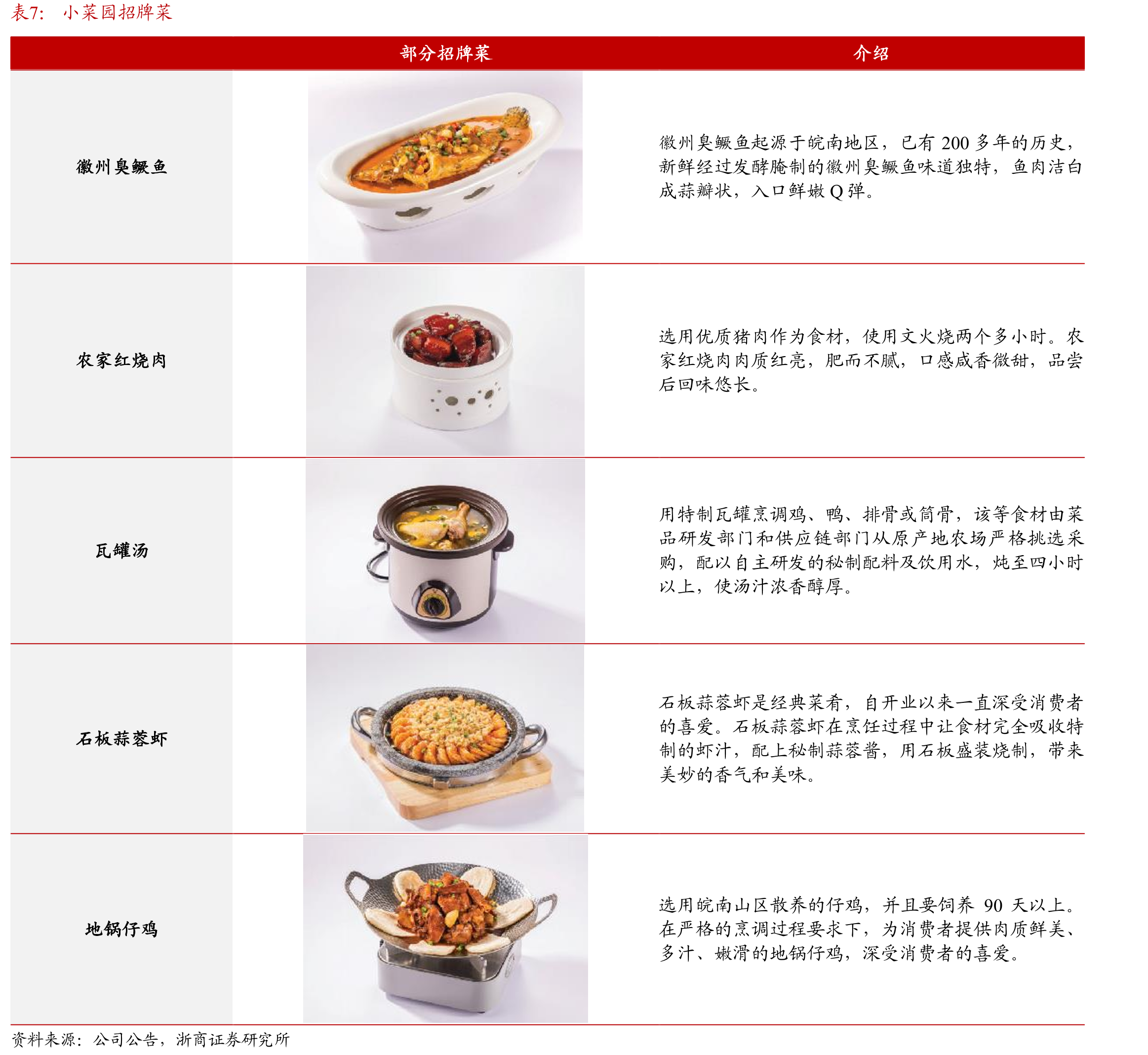 2023-2024年不同等级城市连锁门店占当地门店数的比例_第4页