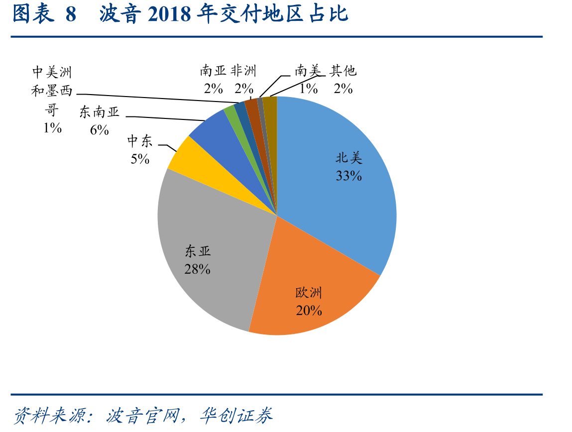 图表4007-10年三大航座公里收益（元）_第2页