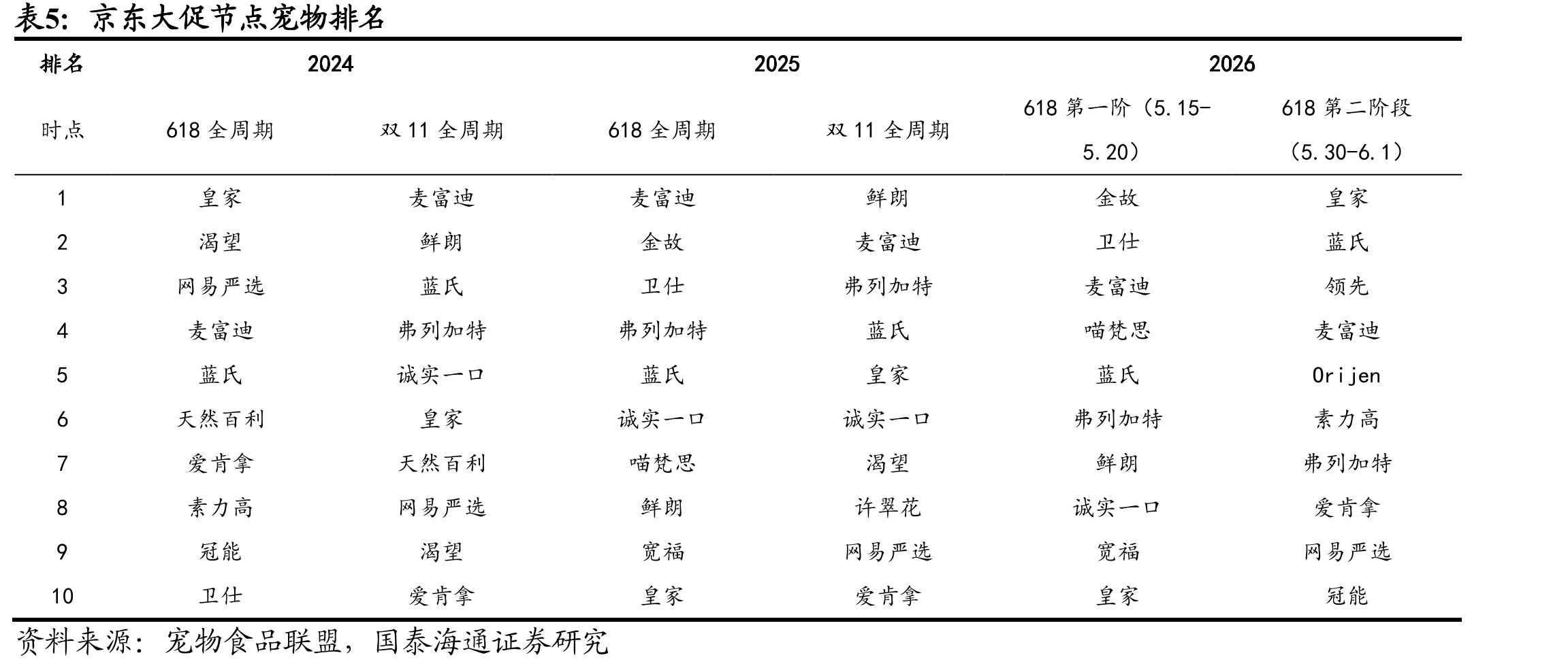 2025年美国干制猫食品主要品牌销售额（百万_第4页