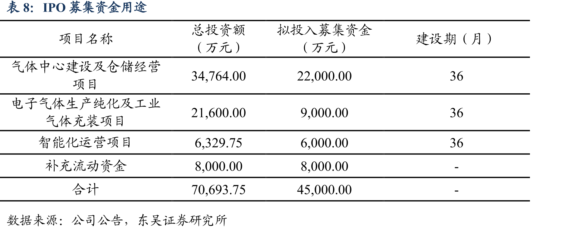 全球晶圆厂仍处于扩产周期_第4页