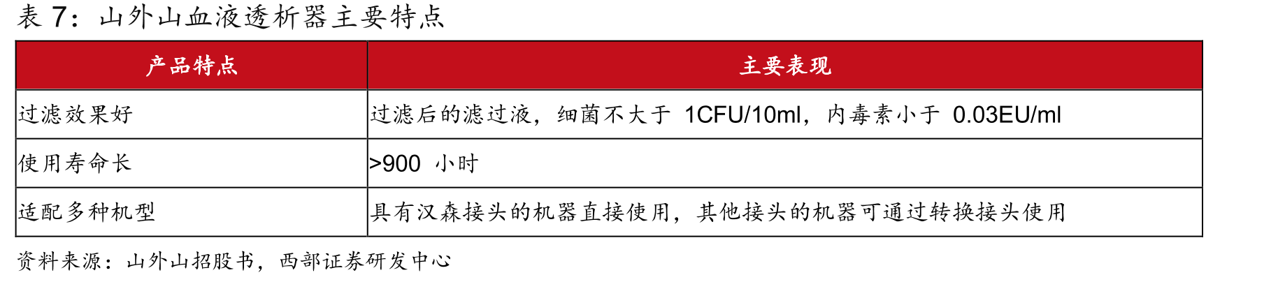 2023年血透/血滤机市占率（数量口径）_第3页