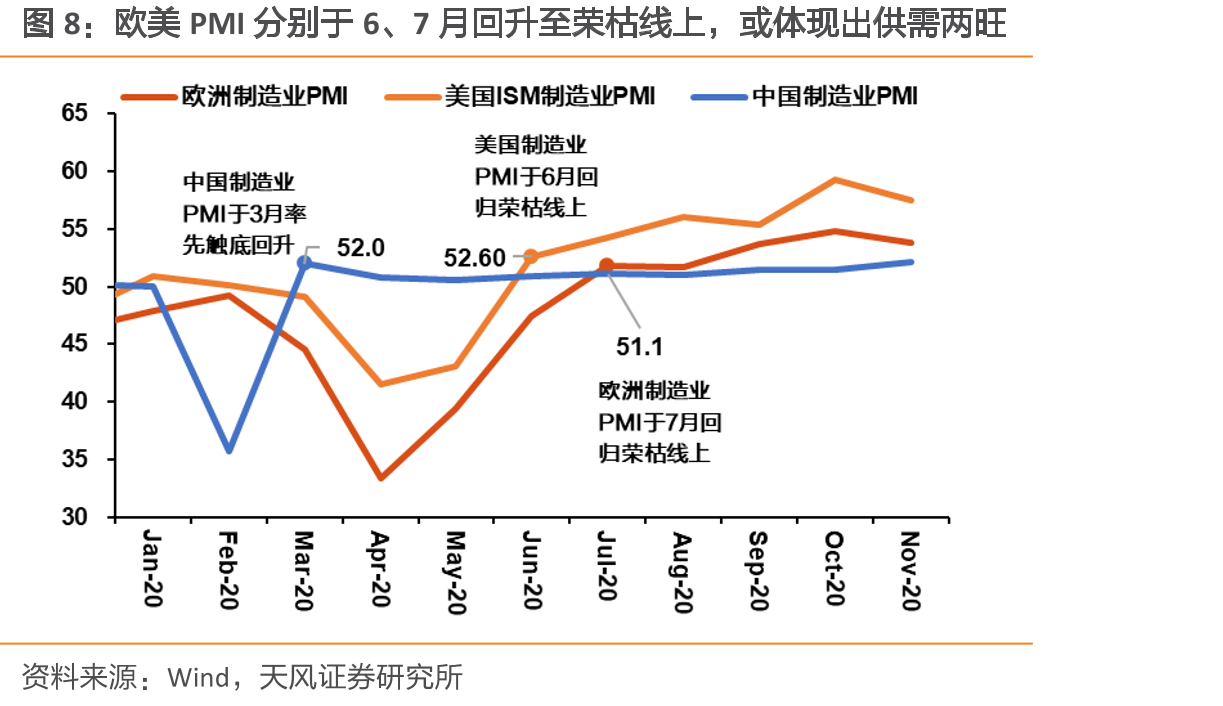 2015-2019通过海关跨境电商管理平台的进出口总额（亿元）及增长（%）_第4页