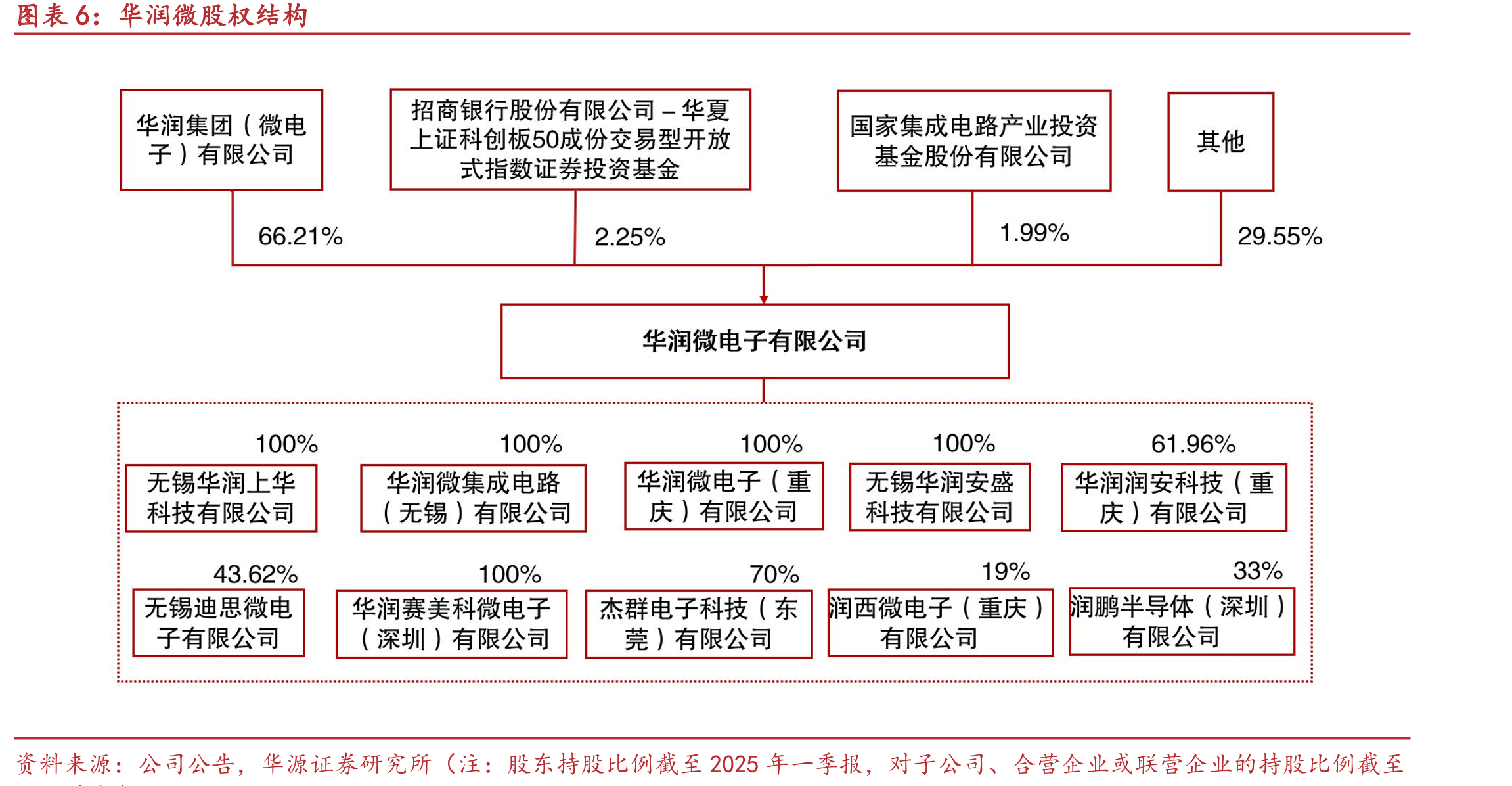 全球MOSFET市场规模（百万美元）_第5页