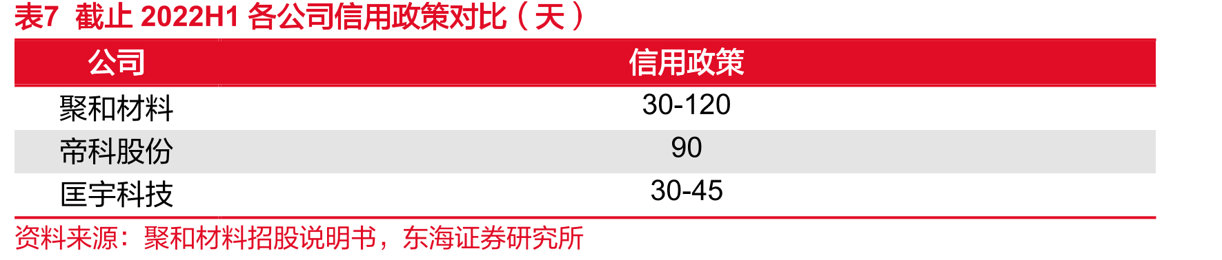 图32历年中国海关进口银粉量（吨）_第4页