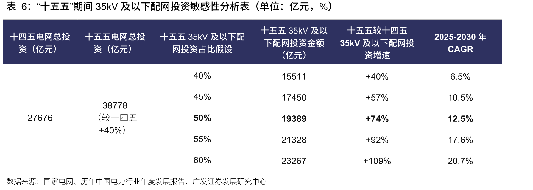 一二次融合柱断中标金额格局（单位：套，%）_第3页