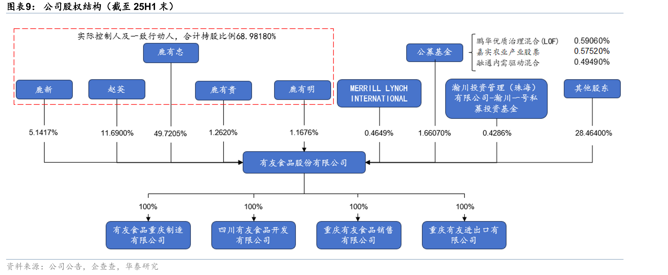 全球零食市场中不同地区健康零食市场渗透率_第2页