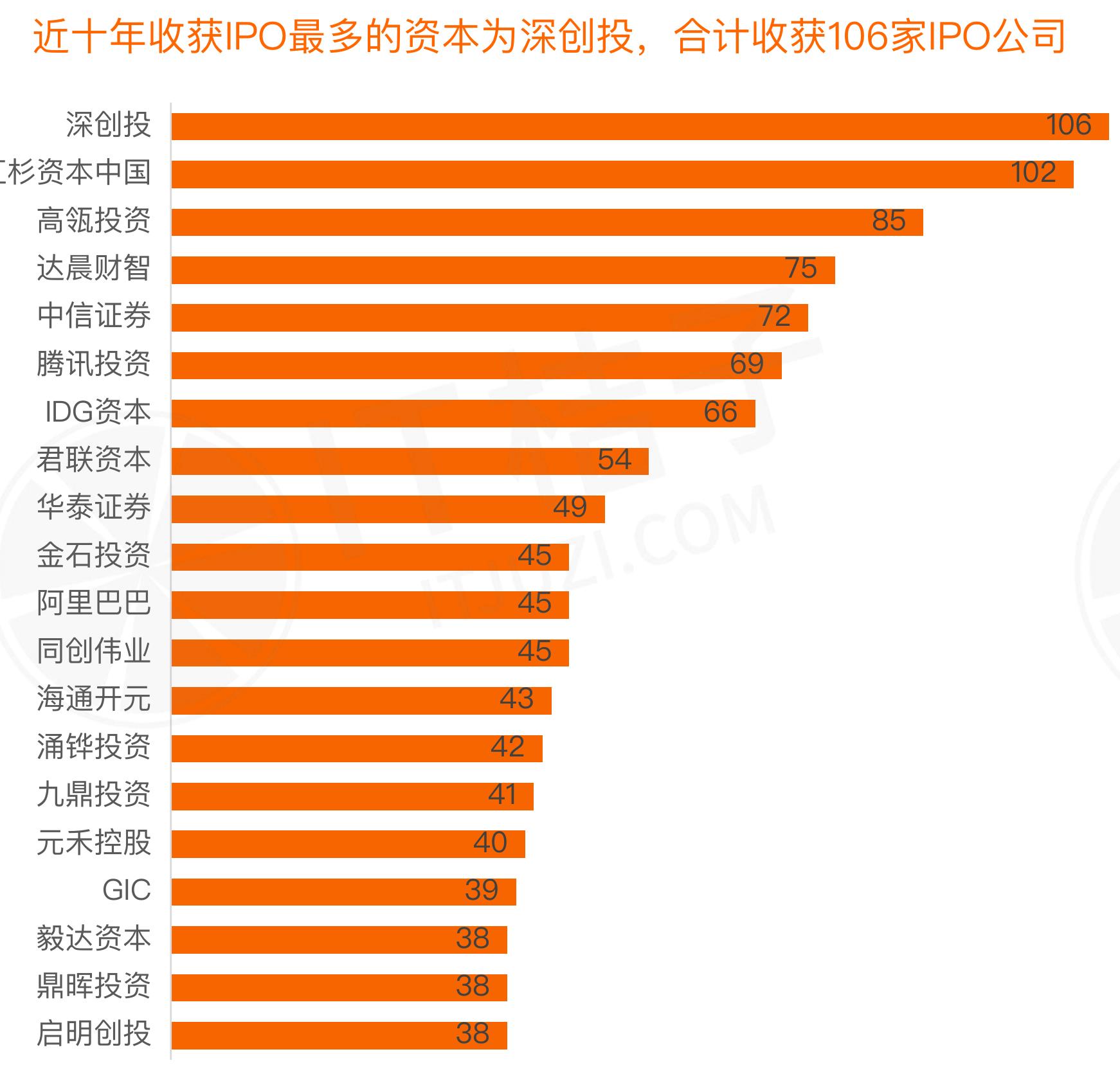 新环境下，中国上市公司在一级市场融资历程分布_第3页