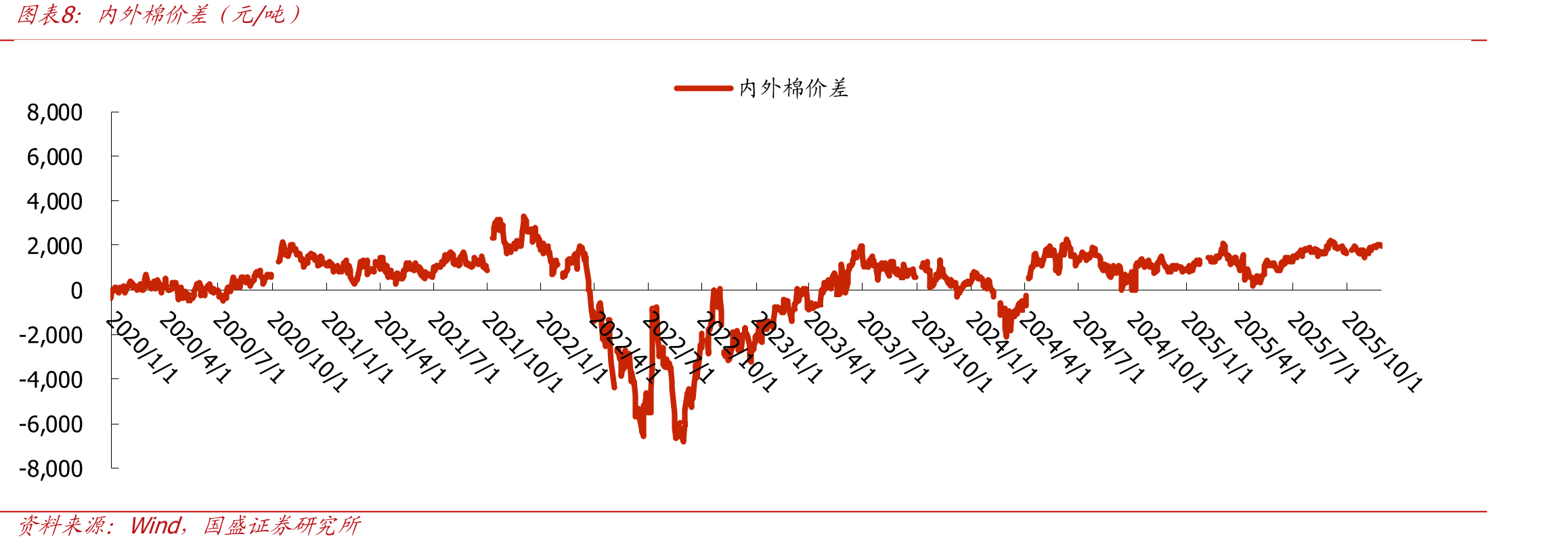 BurberryFY2021~FY2026H1归母净利润（百万英镑）_第3页