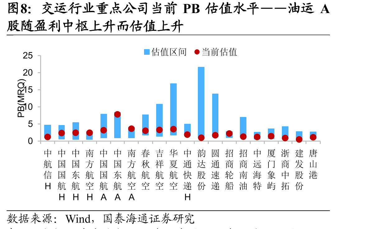 VLCCTCE：中东-中国VLCC-TCE大幅飙升至_第3页
