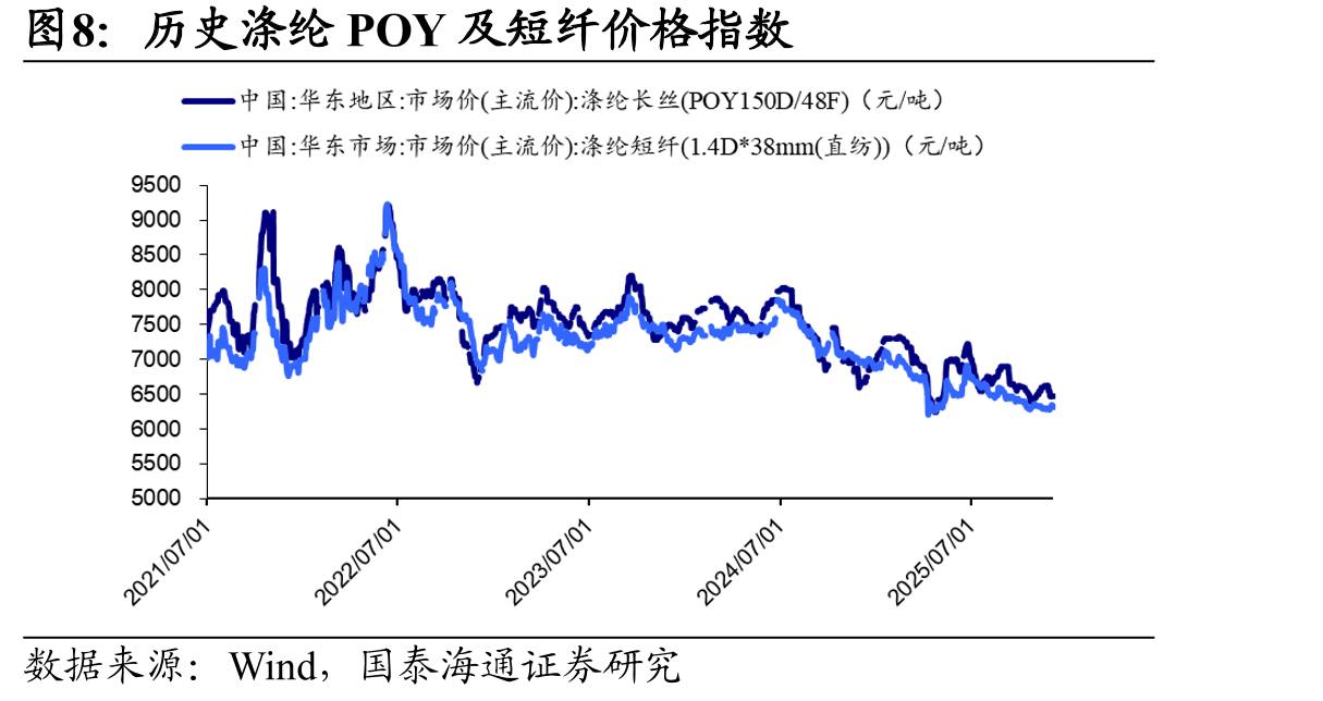 （20251201-20251205）纺织服装行业位列申万一级行业指数涨跌幅第26位_第5页