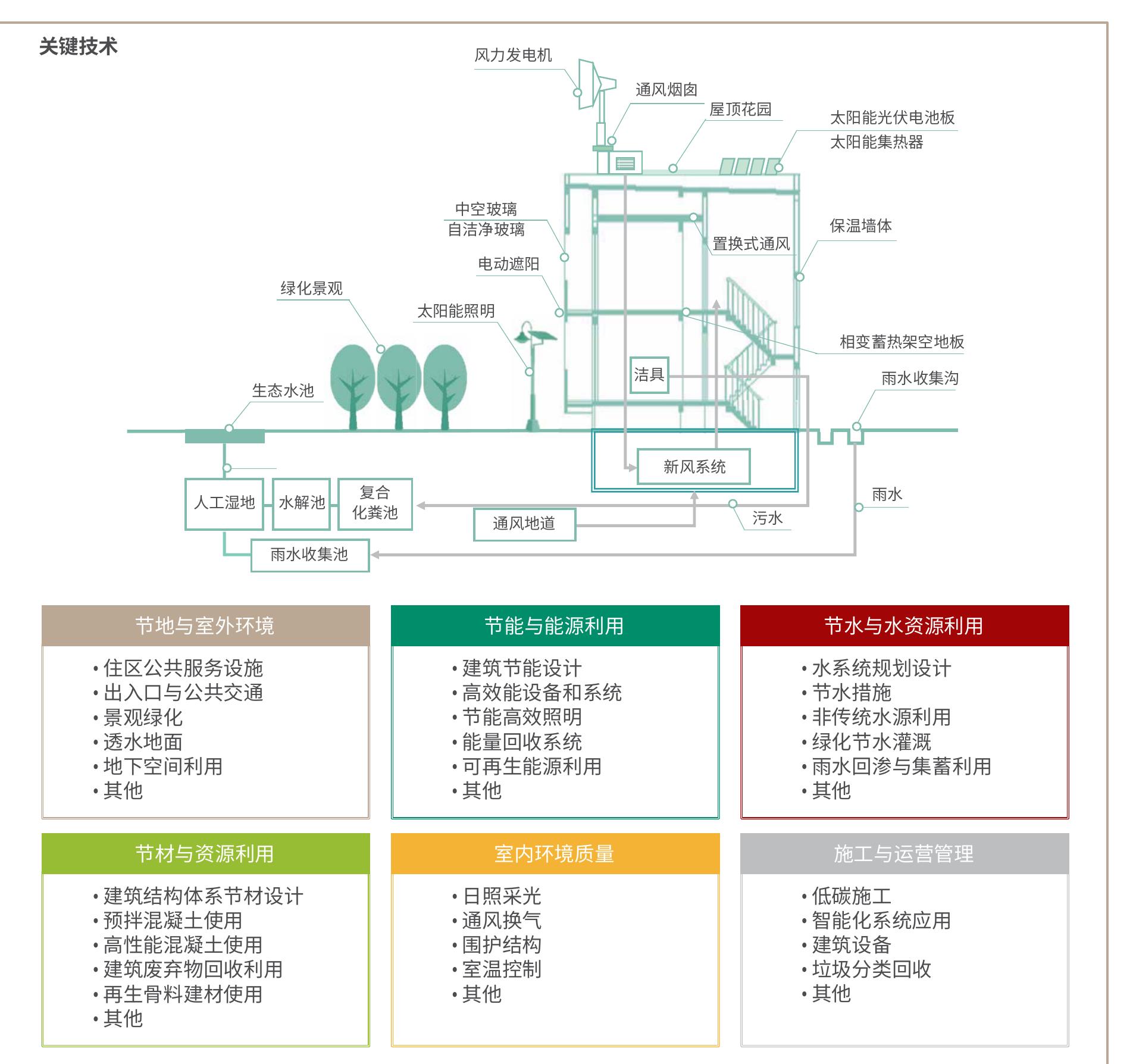 ·项目所在地政策对可再生能源、分布式光伏扶持情况，尤其是补贴政策_第2页