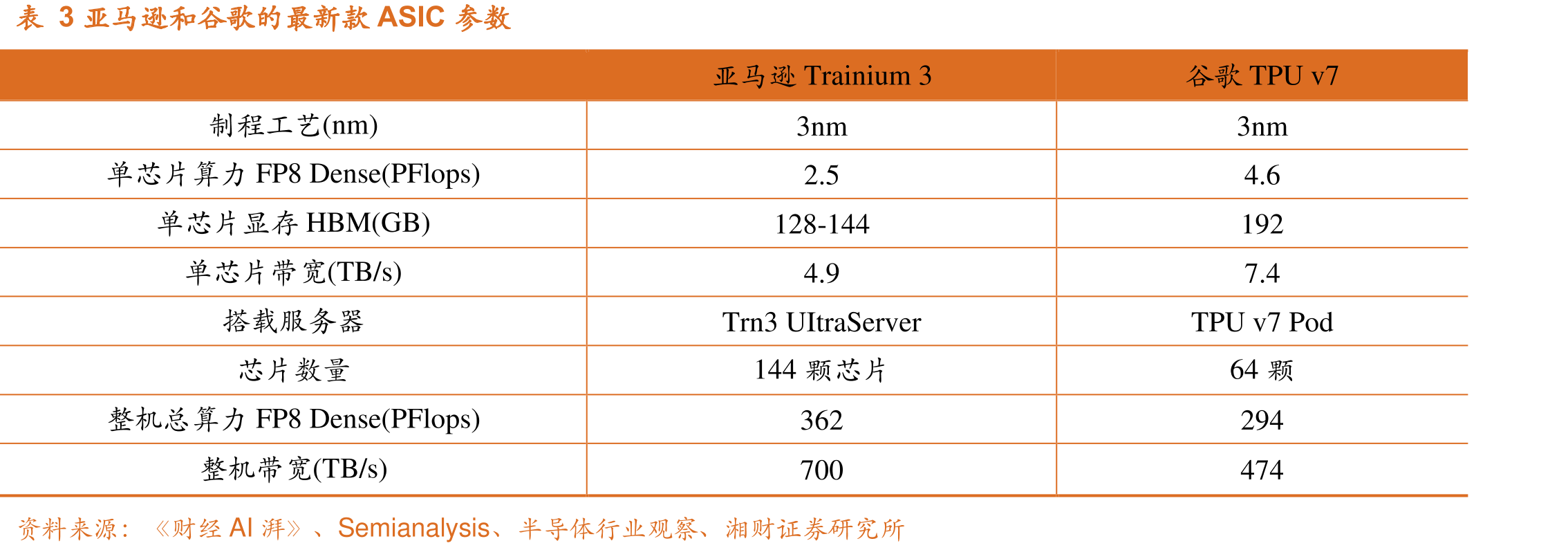 图17全球ASIC市场规模_第4页