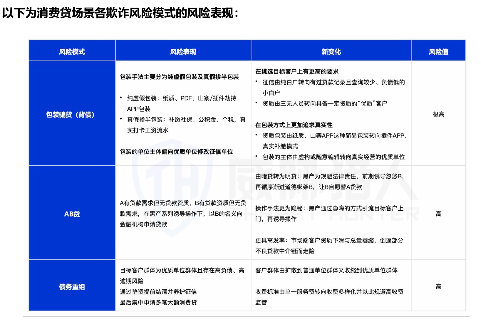 2025年车贷欺诈汽车品牌风险排名_第2页