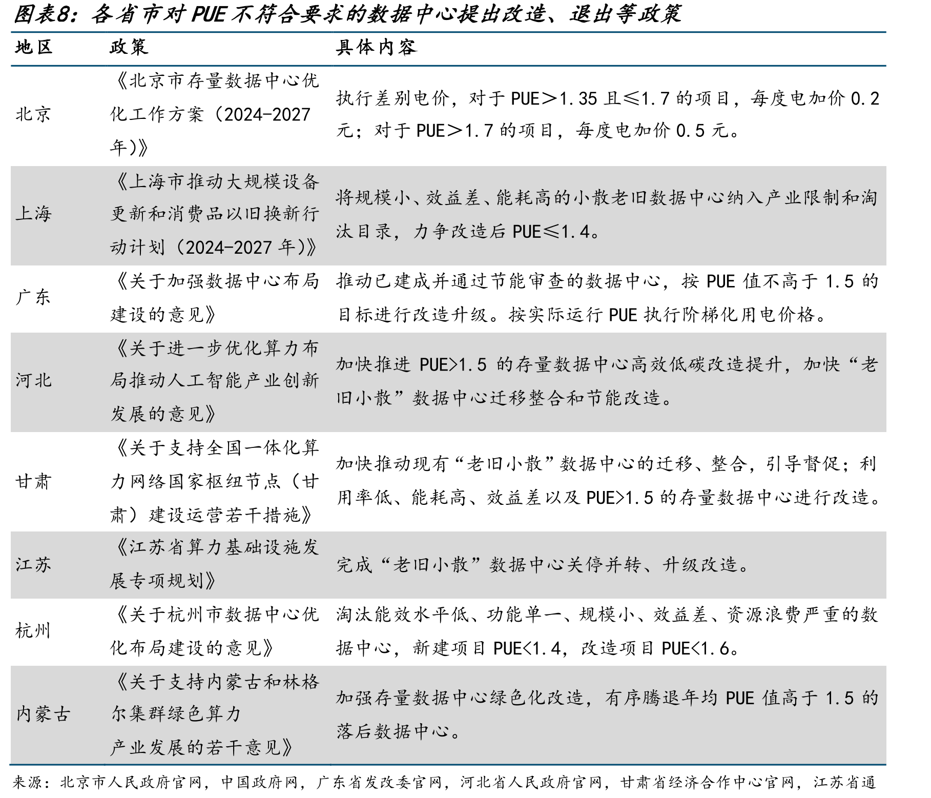 油类冷却液热导率高，氟化液蒸发潜热大_第3页