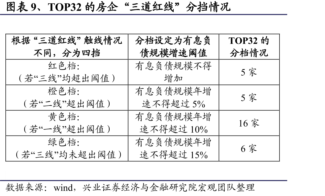 图表25、智利为全球最大的铜供应国0.8%_第2页