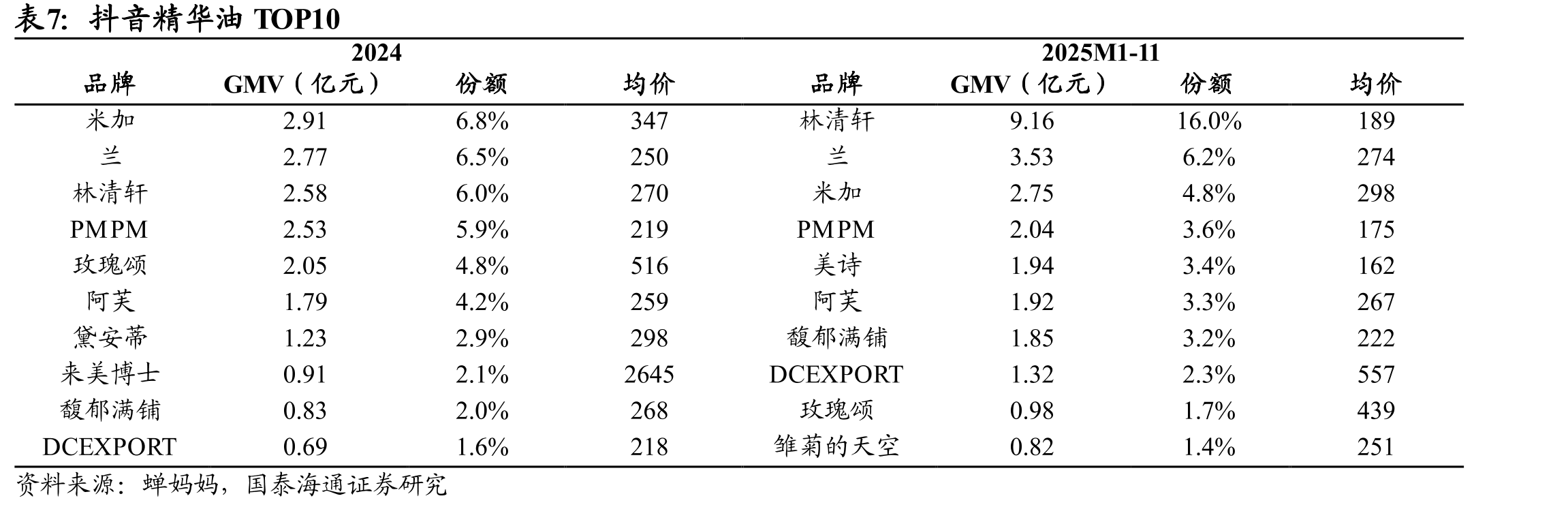2024年高端抗衰护肤品市场规模594亿元_第4页