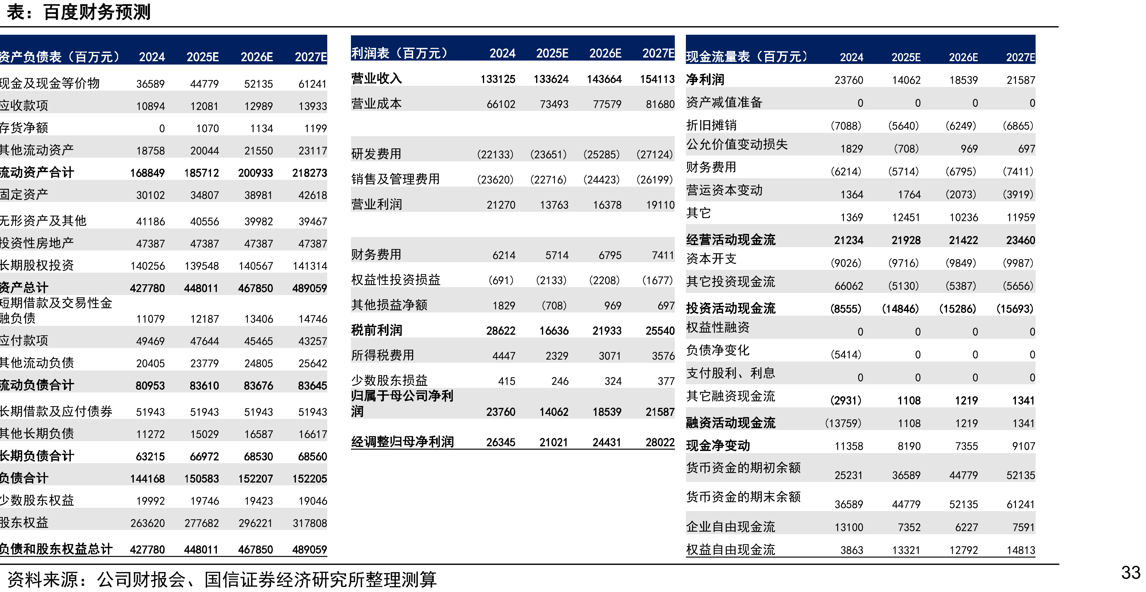 搜索结果中AI生成内容占比变化及业绩会表述（%，pcts）_第2页
