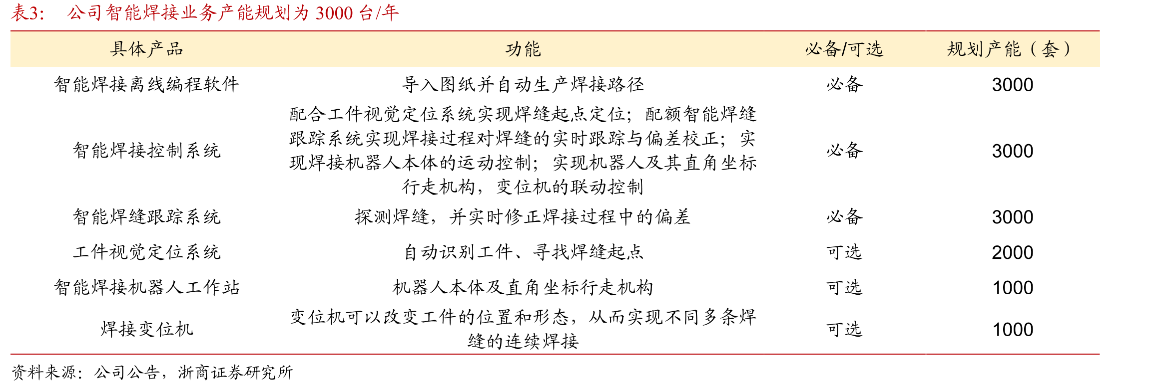 2023年5月金属切割机床产量同比1.9%_第4页