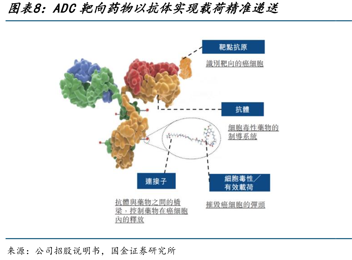 美国HER+/HER2低表达BC治疗标准：HER2ADC治疗地位持续上升中_第3页