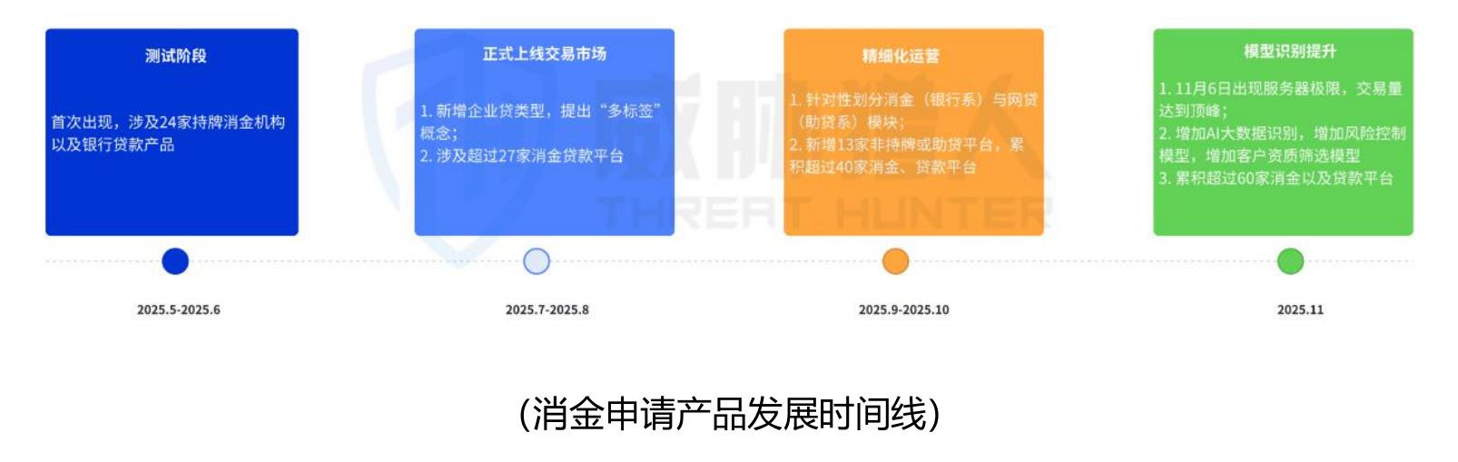 2024年到2025年涉及洗钱银行卡归属银行分布占比_第5页