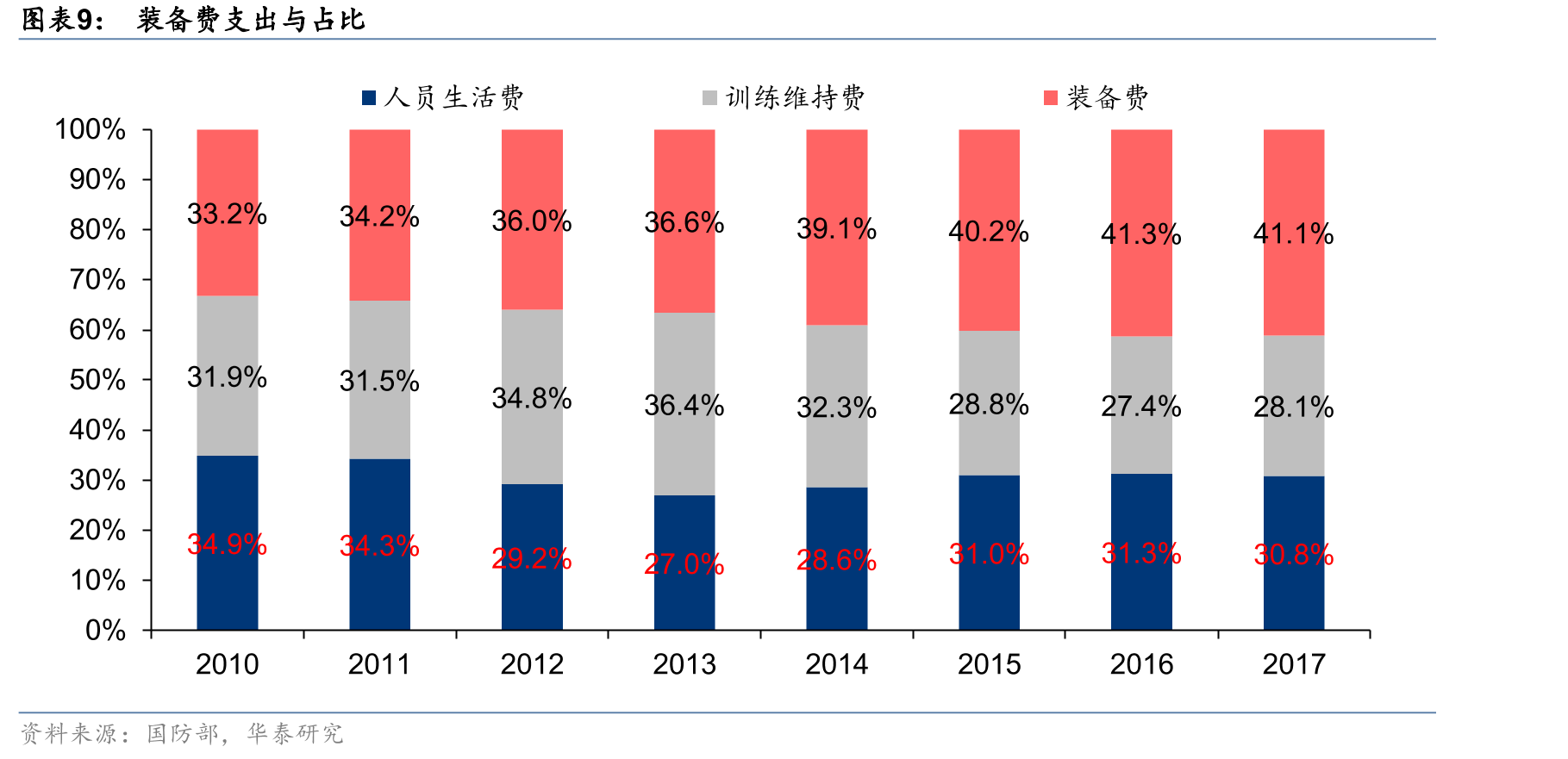 新雷能公司营收与净利润情况_第2页